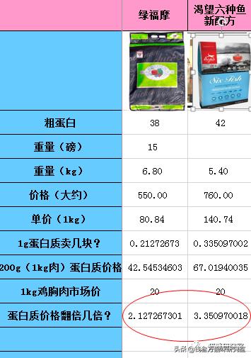 性价比最高的猫粮是什么粮,进口粮性价比最高的猫粮