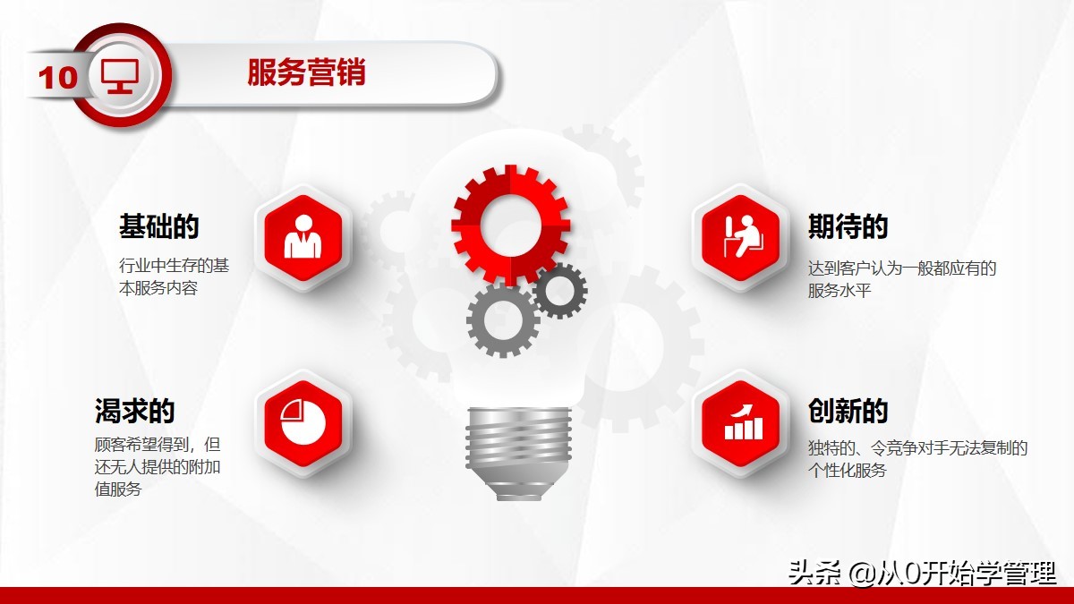 十大销售培训课程ppt,销售精英成长之路培训ppt