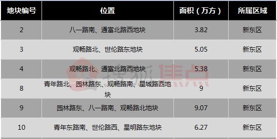 南通1宗宅地10.87亿成交溢价率40%,南通宅地价最新消息