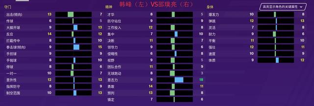 fm2020守门员,fm2020守门员妖人