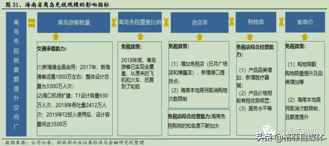中国国旅优势,中国国旅为什么做免税
