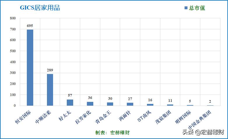 护城河医药评级,中顺洁柔护城河