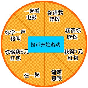 投币系列表情包,进游戏排队的表情包