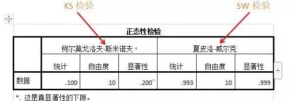 spss因子分析正态检验,spss正态性检验怎么解读