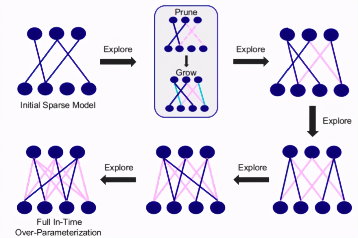 2023icml论文结果,icml2022计划