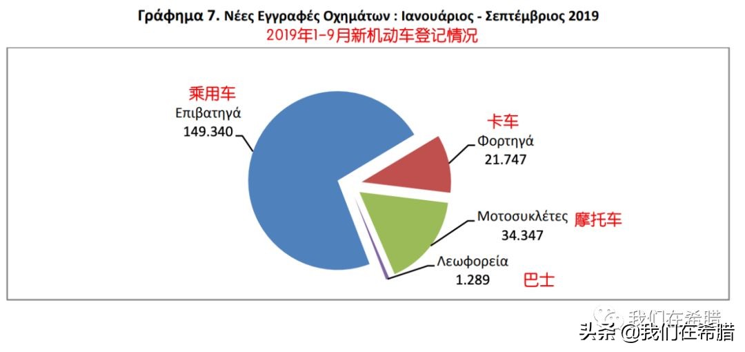 希腊买什么汽车,欧洲人喜欢什么汽车