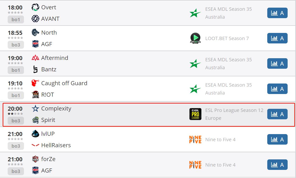 guardian冬季大师赛,瓜皇guardian现在怎么样啦