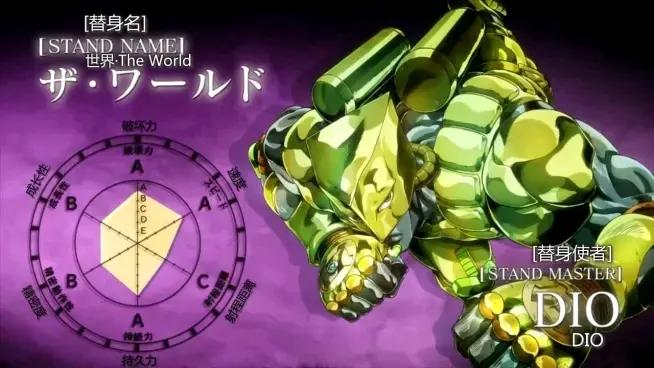 jojo的奇妙冒险第三季替身面板,jojo第三季替身大全