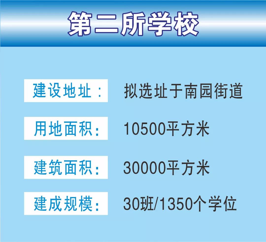深圳市龙岗区新建学校,深圳2019在建学校