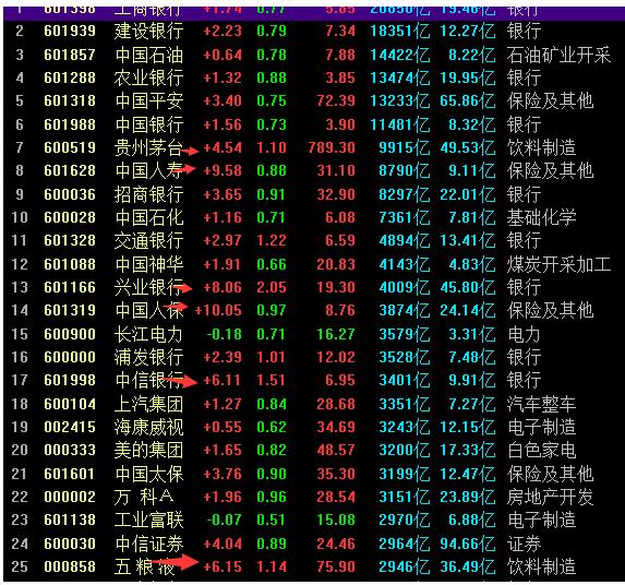 股市里的简单模式,股市里什么样的模式能赚钱
