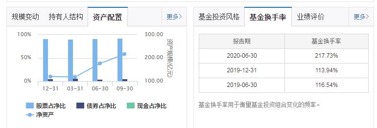 公募基金2024年最新组合,基金激进配置保守组合