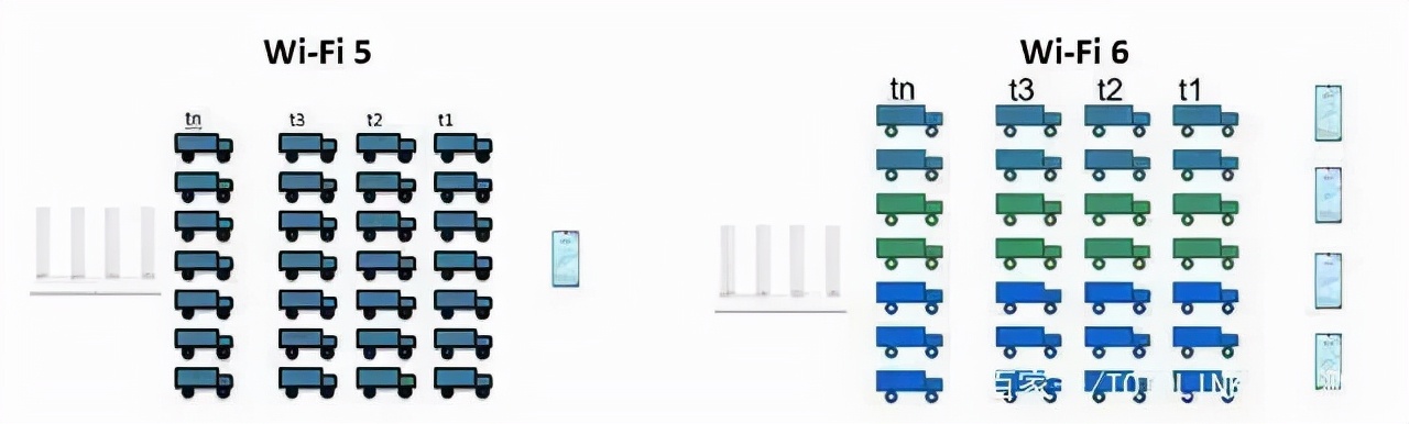 路由器相关小知识学起来,路由器基础知识入门教程