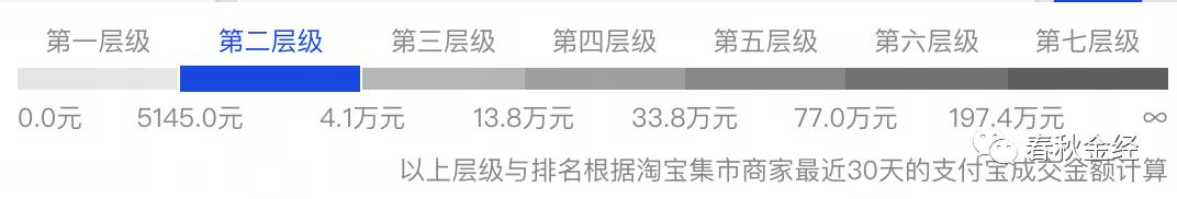无货源淘宝月入十万,无货源淘宝秘诀