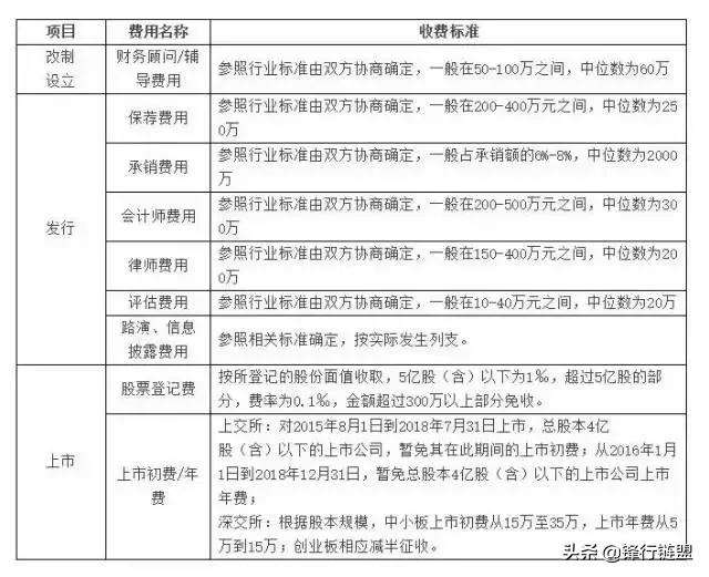 ipo流程及时间表,ipo的详细流程与步骤