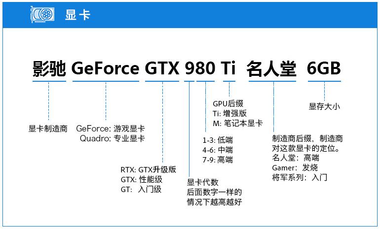 设计师电脑怎么选配显卡,台式机选配显卡有必要吗