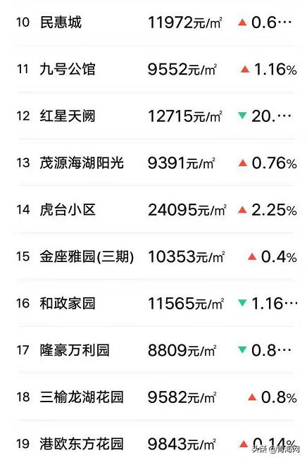 2021年青海未来房价走势分析,2021年青海省的二手房价走势