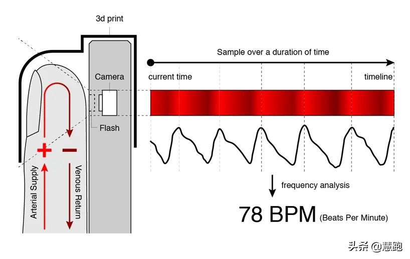 新手跑步戴哪款运动手表好,跑步手表推荐一款性价比低