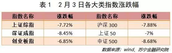 疫情“黑天鹅”降临，现在还是个人投资的好时机吗？