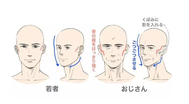 大叔怎么画正脸,成熟帅大叔画法