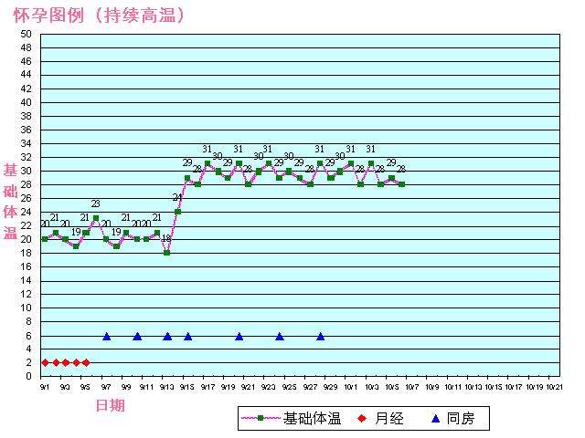 孕妇前三个月早孕小知识,早孕的6个信号