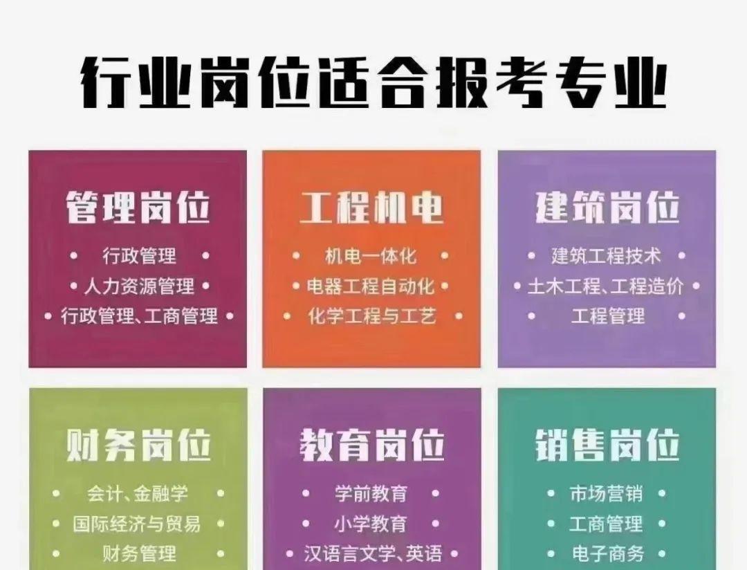 成人高考和自考哪个文凭好 (成人高考和自考拿的证有什么区别)