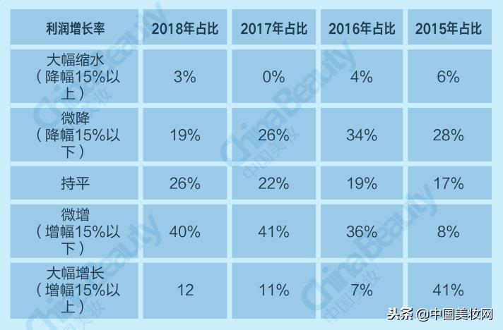 2018年中国美妆市场分析,2021中国美妆年度国货品牌