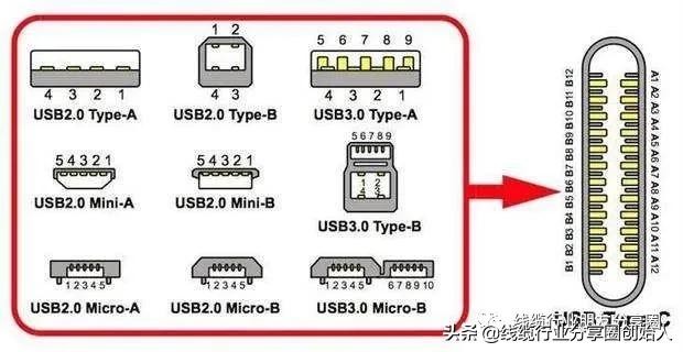 usbc接口和typec接口的区别,全功能的usbtype-c接口