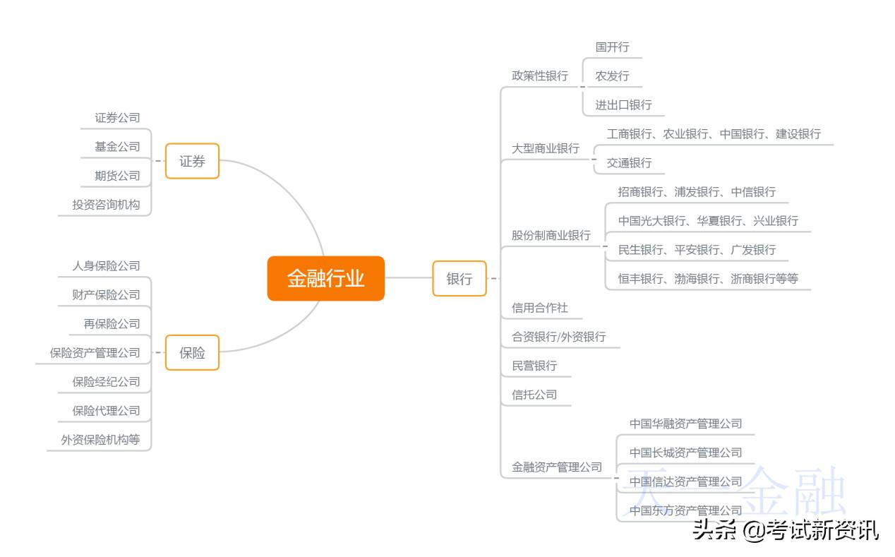 证券行业做什么岗位好,证券从业晋升路线