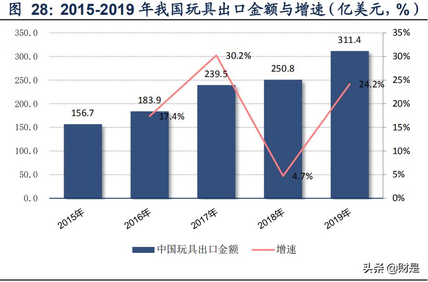 中国潮玩玩具手办市场规模,模型玩具行业分析