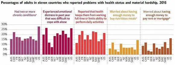 美国西奈山医疗系统,美国的医疗体系存在腐败吗