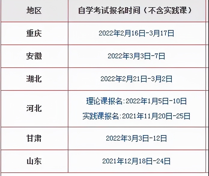 速看2022,速看2022年河南省考变化解读来了
