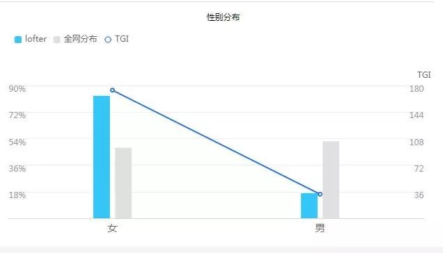 lofter是什么app,lofter沉浸式