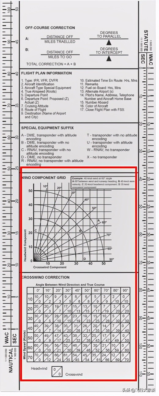 5a领航计算尺怎么用,e6b领航尺教学