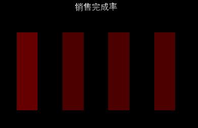 ppt图表实例讲解,ppt图表应用