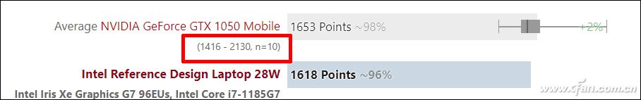 酷睿i7-1185g7独立显卡mx450什么水平,第11代酷睿i5处理器