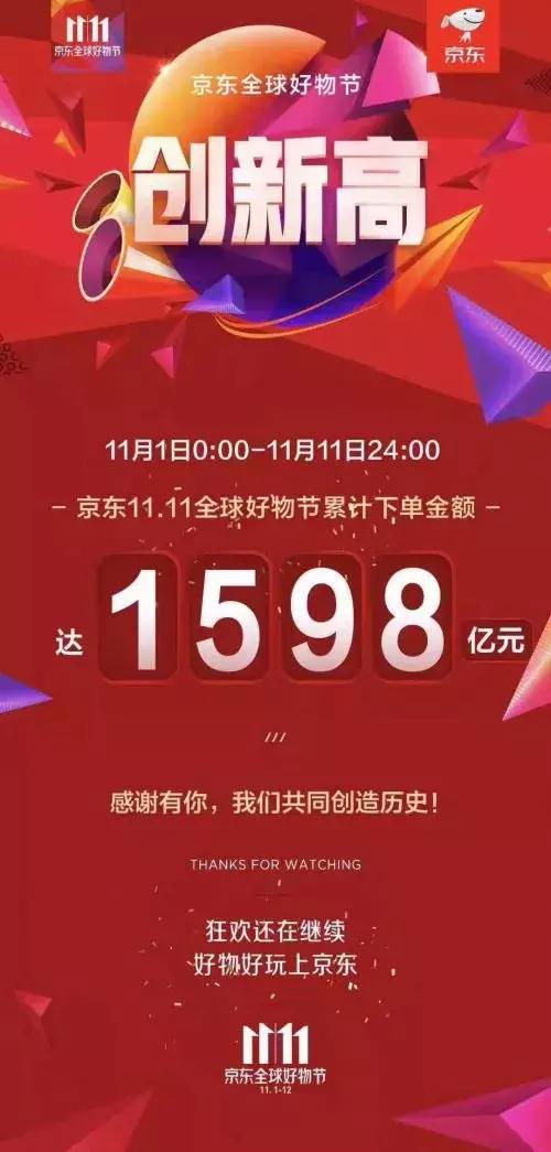 双11的电商大战,双11电商大战中也表现亮眼