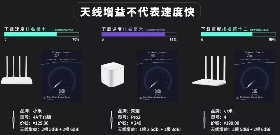 500元左右的路由器对比评测,500元以下路由器哪家强