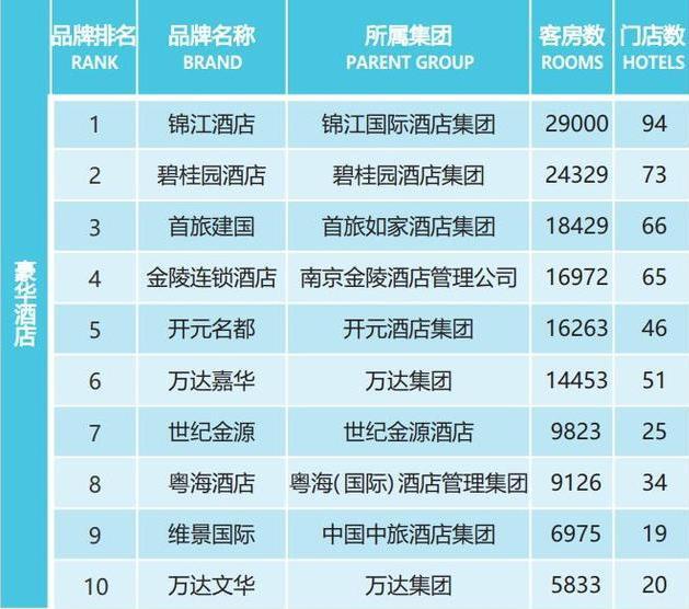 鍘﹂棬鍗佸ぇ璞崕閰掑簵鎺掑悕,閮戝窞鍗佸ぇ璞崕閰掑簵鎺掑悕