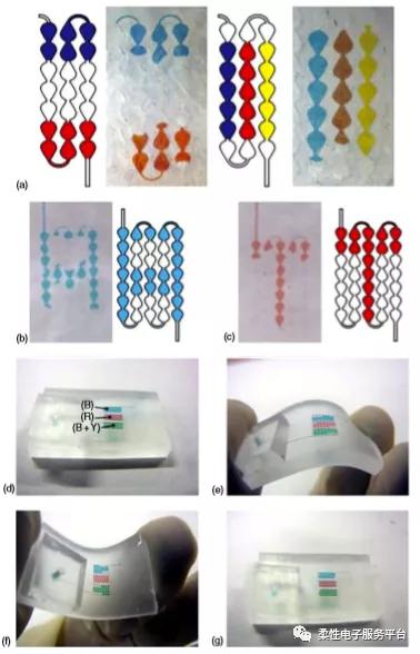 柔性可穿戴设备的发展,微流体装置的应用