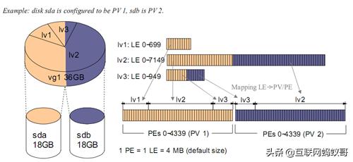 底层io和标准io区别,io性能分析