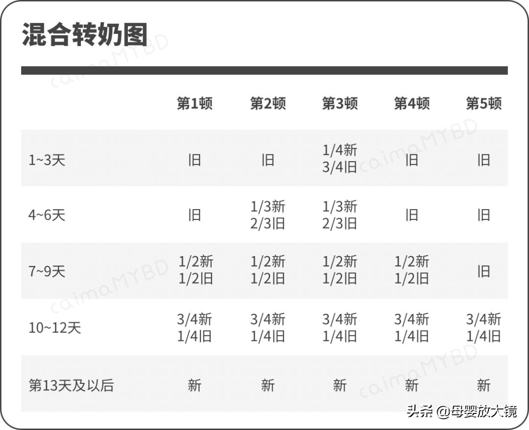 厌奶期的三大表现9个月,厌奶的最佳解决方法
