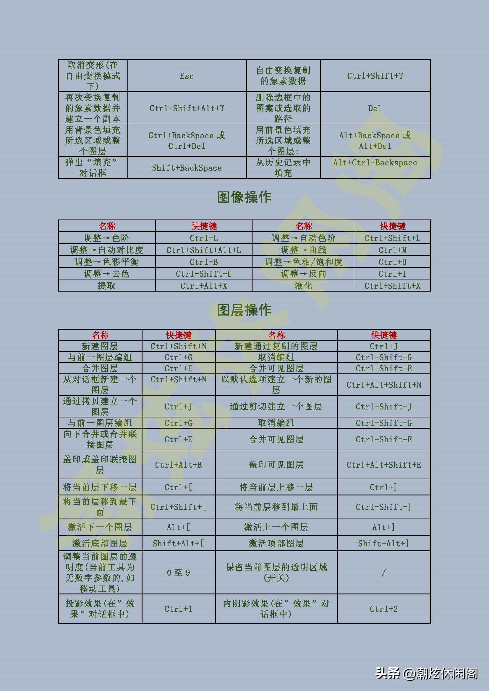 photoshopcc2018怎么设置快捷键,photoshopcc2019快捷键在哪里设置