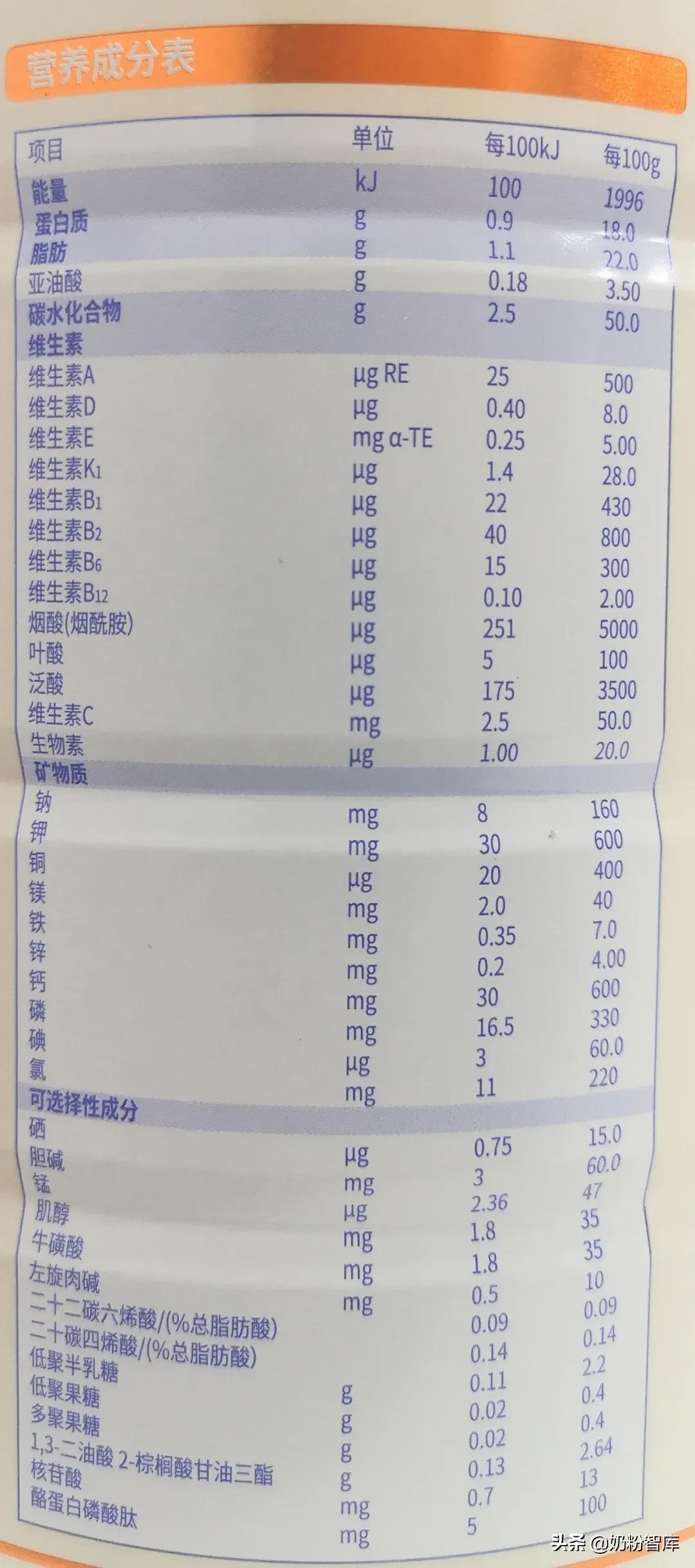 喜安智恒悦奶粉怎么样,喜安智恒悦奶粉2段多少钱