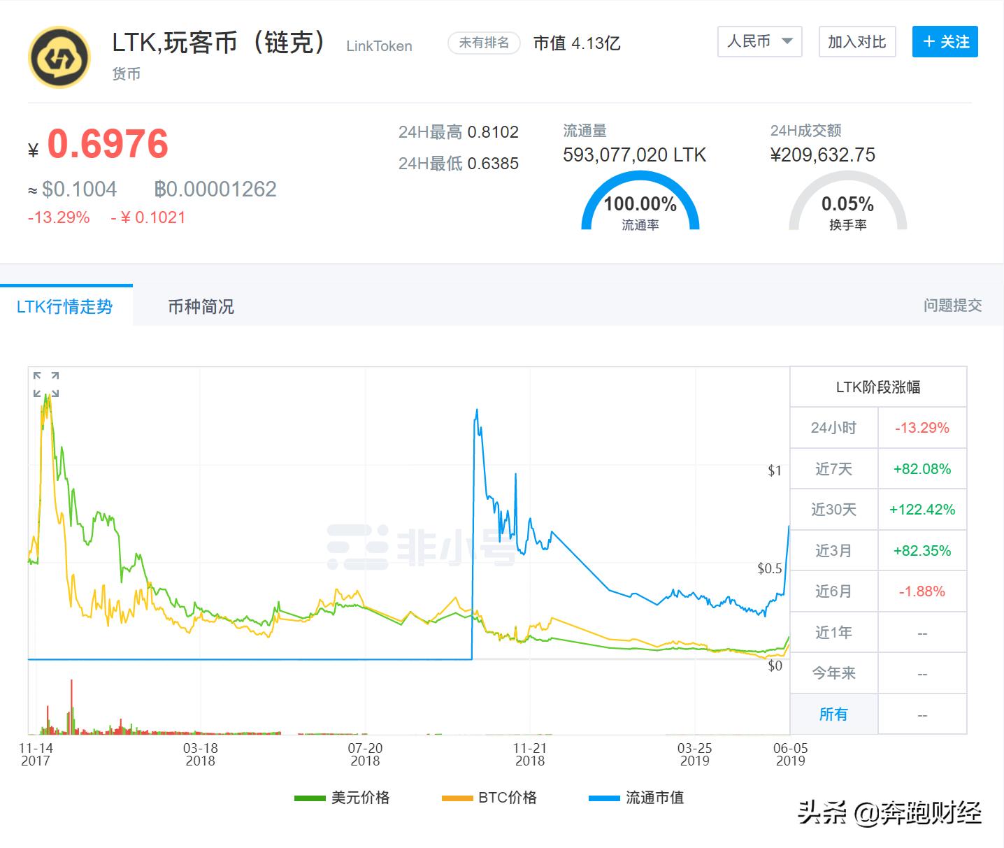 冰山一角：通过迅雷看国内上市公司如何发币