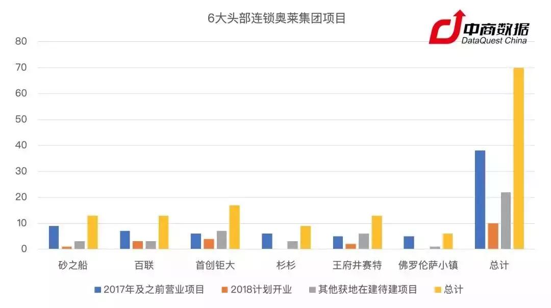 奥莱现在的情况,奥莱的商业模式