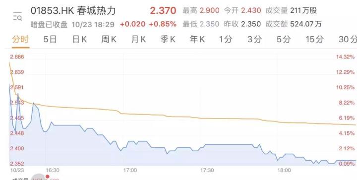 港股打新最好的机会,港股新股暗盘行情速报