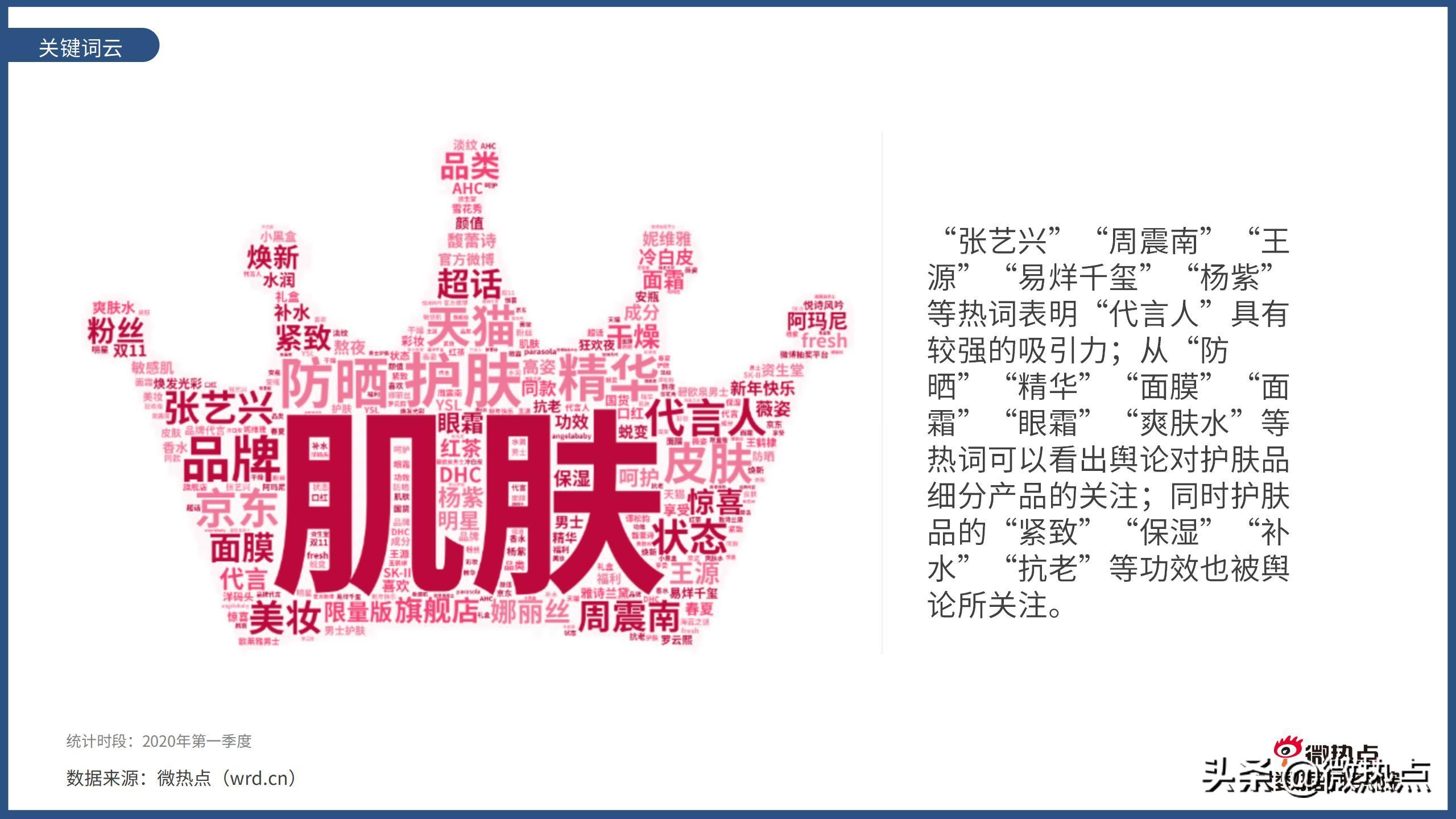 美容护肤产品市场趋势预测,中国护肤品行业报告