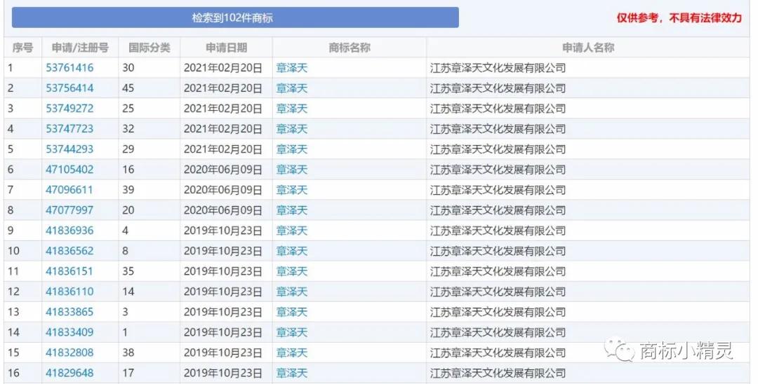 商标狗粮来袭ALWAYSTOGETHER新增申请