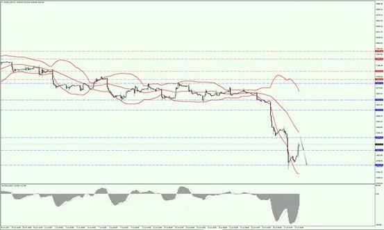 美股开盘反弹标普500指数涨近2%,美股集体反弹标普500etf涨超2%