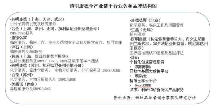 药明康德资本运作,药明康德2018年盈利情况